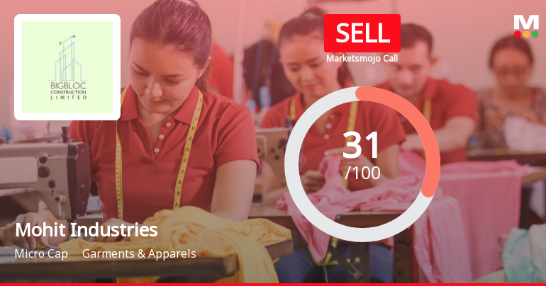 Mohit Industries Ltd Upgraded to Sell: Technical Improvements Drive Rating Change
