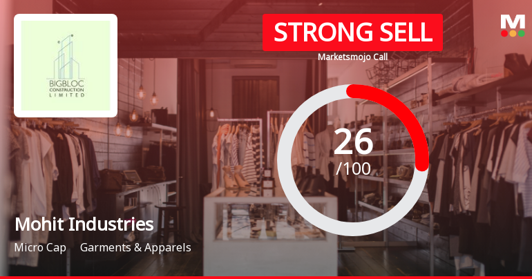 Mohit Industries Ltd Downgraded to Strong Sell Amid Weak Fundamentals and Bearish Technicals
