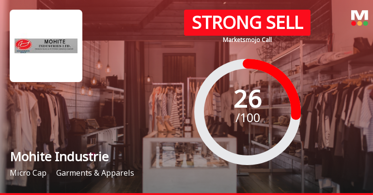 Mohite Industries Downgraded to Strong Sell Amid Weak Fundamentals and Bearish Technicals