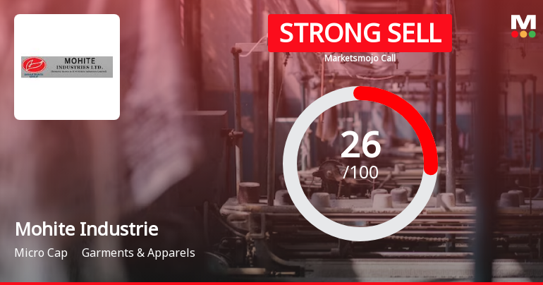 Mohite Industries Ltd is Rated Strong Sell