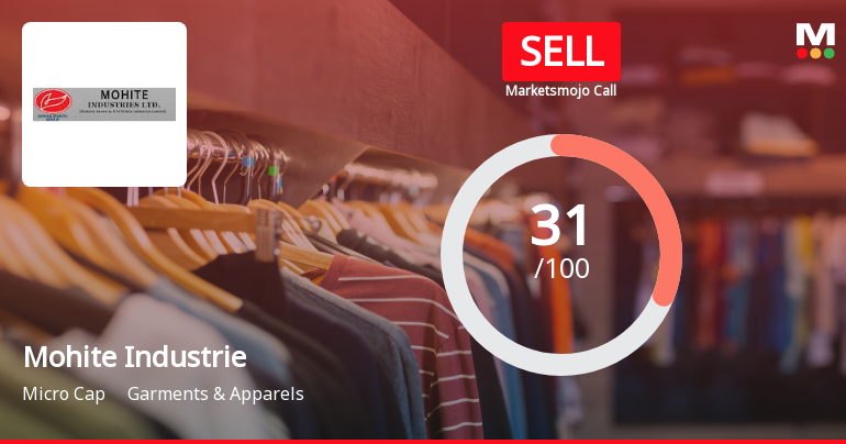 Mohite Industries Ltd Upgraded to Sell on Technical Improvement Despite Weak Fundamentals