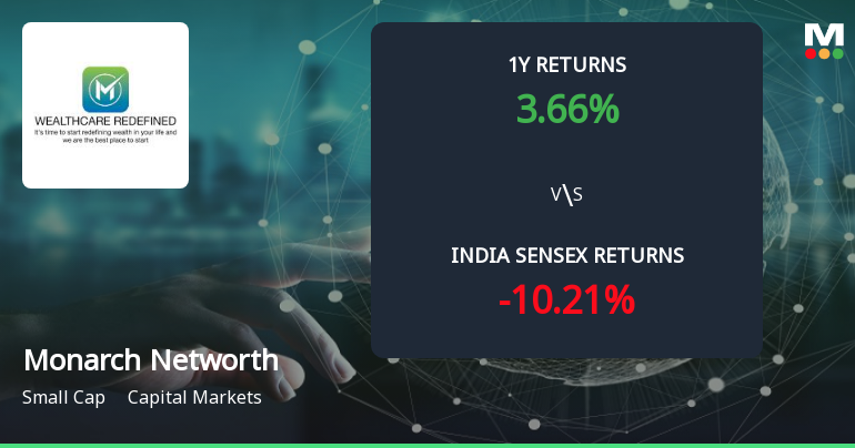Golden Cross Forms in Monarch Networth Capital Ltd — On a Day the Stock Fell 0.07%. What the Mixed Signals Mean