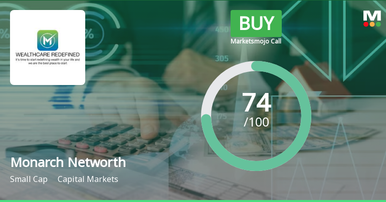 Monarch Networth Capital Ltd is Rated Buy by MarketsMOJO