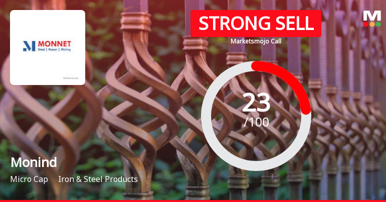 Monind Ltd Downgraded to Strong Sell Amid Mixed Financial and Technical Signals