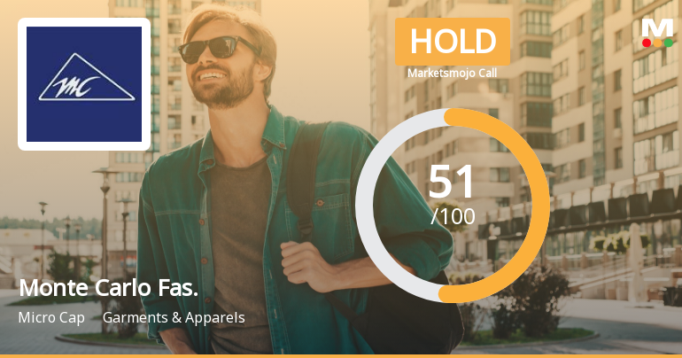 Monte Carlo Fashions Ltd is Rated Hold