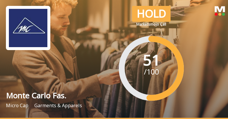 Monte Carlo Fashions Ltd is Rated Hold