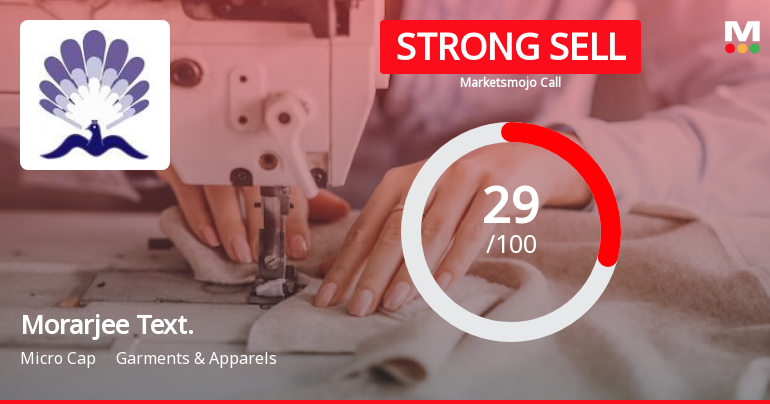 Morarjee Textiles Ltd is Rated Strong Sell