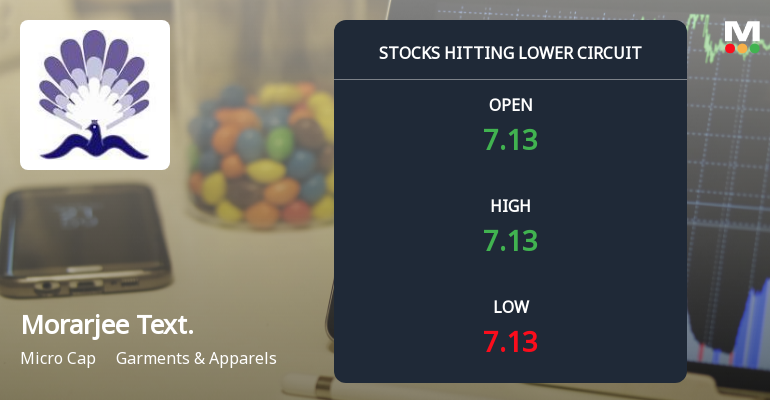 Below All Moving Averages and Now at Lower Circuit: Morarjee Textiles Ltd Loses 4.9% in a Single Session