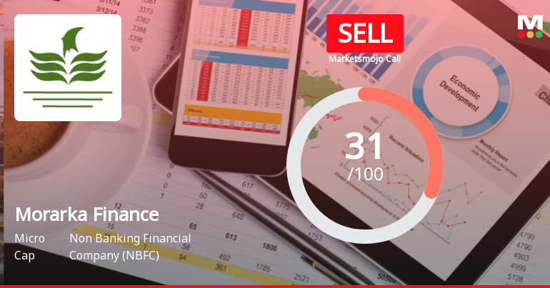 Morarka Finance Ltd Upgraded to Sell on Valuation Improvement Despite Weak Financials