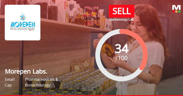 Morepen Laboratories Ltd is Rated Sell