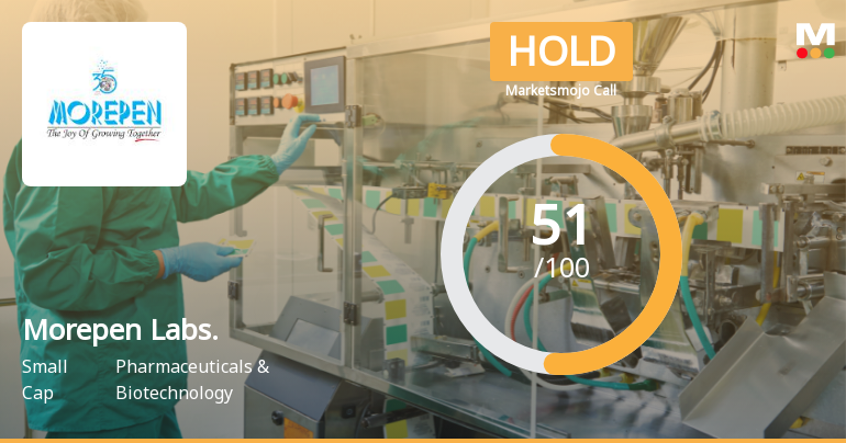 Morepen Laboratories Ltd Upgraded to Hold as Technicals Improve Despite Financial Challenges
