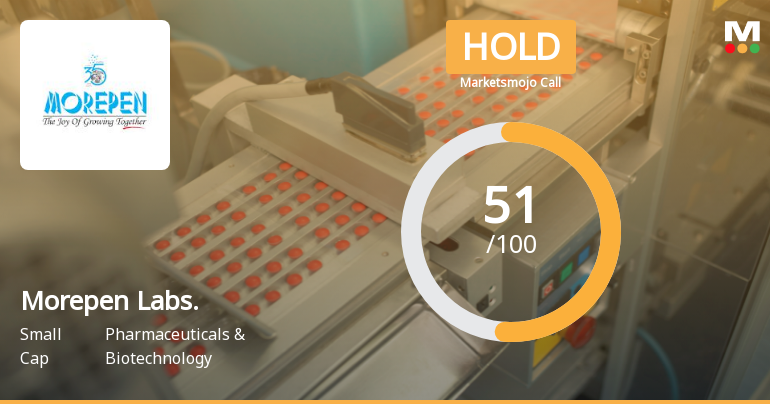 Morepen Laboratories Ltd Upgraded to Hold on Technical Improvement Despite Financial Challenges