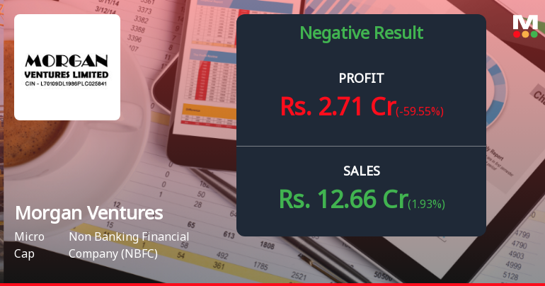 Morgan Ventures Q4 FY26: Profitability Rebounds But Volatility Raises Concerns