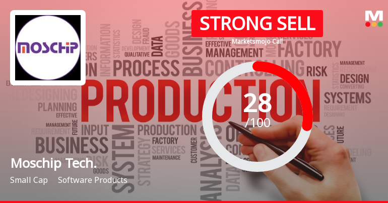 Moschip Technologies Ltd Downgraded to Strong Sell Amid Mixed Financial and Technical Signals