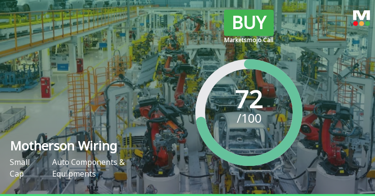 Motherson Sumi Wiring India Ltd Upgraded to Buy on Technical and Fundamental Strength