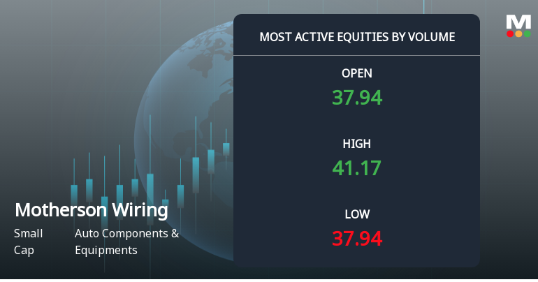 Motherson Sumi Wiring India Ltd Sees Exceptional Volume Surge Amid Positive Momentum