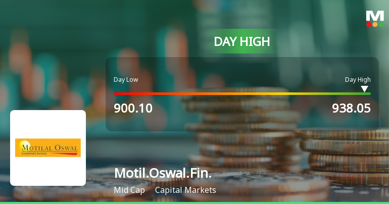 Motilal Oswal Financial Services Ltd Surges 5.06% to Day's High of Rs 937.6 — Outperforms Sector by 1.87 Percentage Points