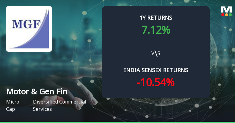 Golden Cross Forms in Motor & General Finance Ltd Amid Mixed Technical Signals