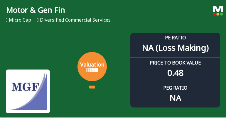 Motor & General Finance Ltd Valuation Shifts Signal Elevated Risk Amid Mixed Returns