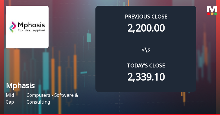 Mphasis Ltd. Opens 6.59% Lower in Sharp Gap Down as Technicals Point to Further Weakness