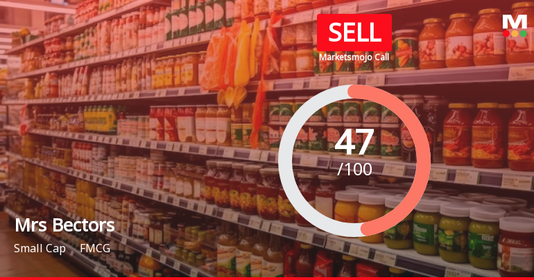 Mrs Bectors Food Specialities Ltd is Rated Sell