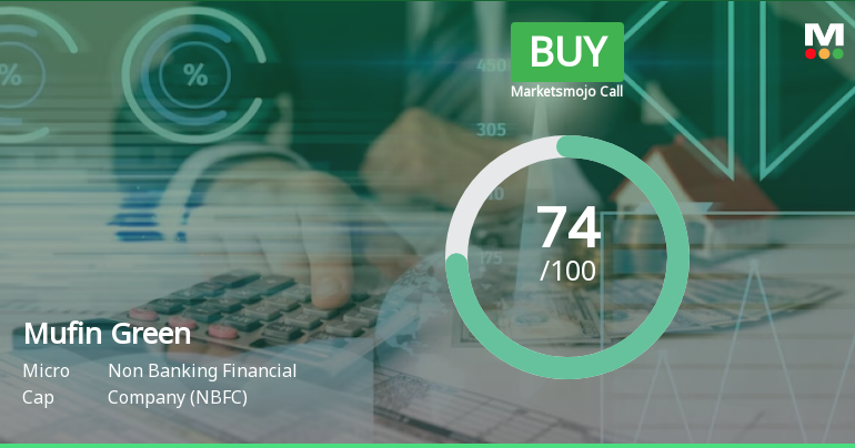 Mufin Green Finance Ltd is Rated Buy
