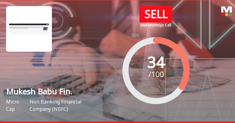 Mukesh Babu Financial Services Ltd is Rated Sell