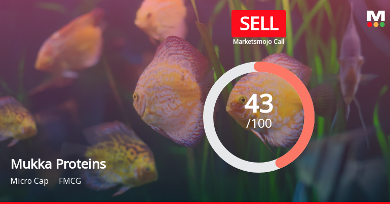 Mukka Proteins Ltd is Rated Sell