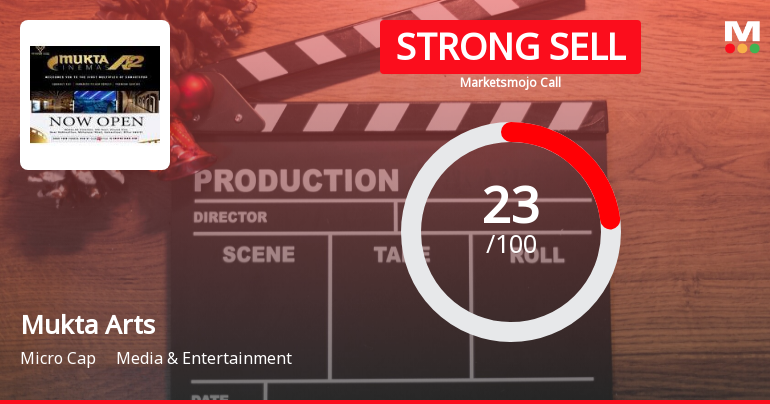 Mukta Arts Ltd is Rated Strong Sell