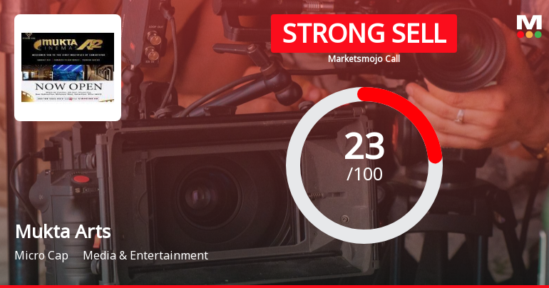 Mukta Arts Ltd is Rated Strong Sell