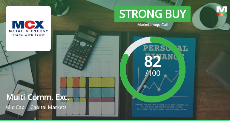 Multi Commodity Exchange of India Ltd is Rated Strong Buy