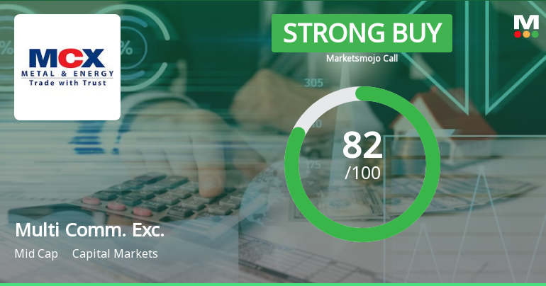 Multi Commodity Exchange of India Ltd is Rated Strong Buy