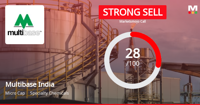 Multibase India Ltd is Rated Strong Sell