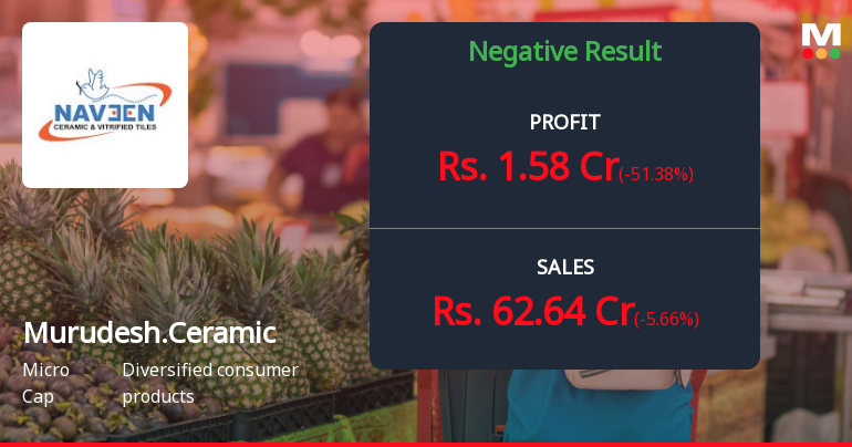 Murudeshwar Ceramics Q4 FY26: Sharp Profit Decline Amid Tax Surge Raises Concerns