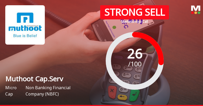 Muthoot Capital Services Downgraded to Strong Sell Amid Weak Fundamentals and Bearish Technicals