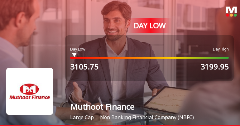 Muthoot Finance Ltd Hits Intraday Low Amid Price Pressure on 23 Jun 2026