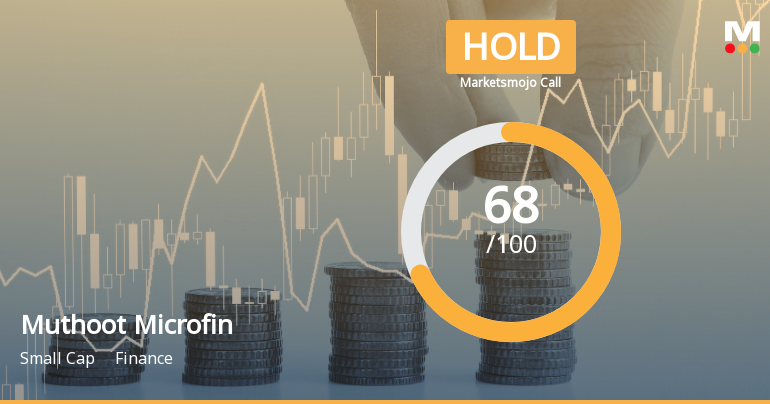 Muthoot Microfin Ltd Downgraded to Hold Amid Mixed Financial and Technical Signals