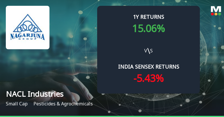 Golden Cross Forms in NACL Industries Ltd — On a Day the Stock Fell 0.7%. What the Mixed Signals Mean