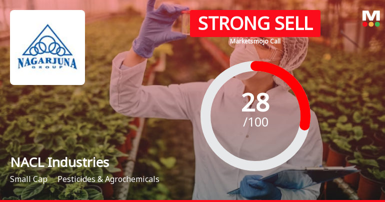 NACL Industries Ltd Downgraded to Strong Sell Amid Mixed Financial and Technical Signals