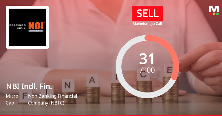 NBI Industrial Finance Company Ltd is Rated Sell
