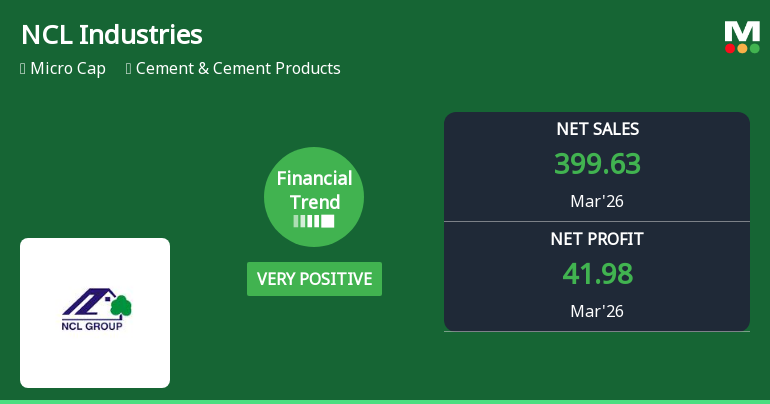 NCL Industries Ltd Reports Very Positive Quarterly Financial Performance Amid Market Recovery