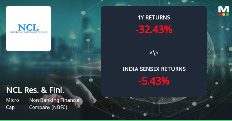Golden Cross Forms in NCL Research and Financial Services Ltd — On a Day the Stock Stalled. What the Mixed Signals Mean