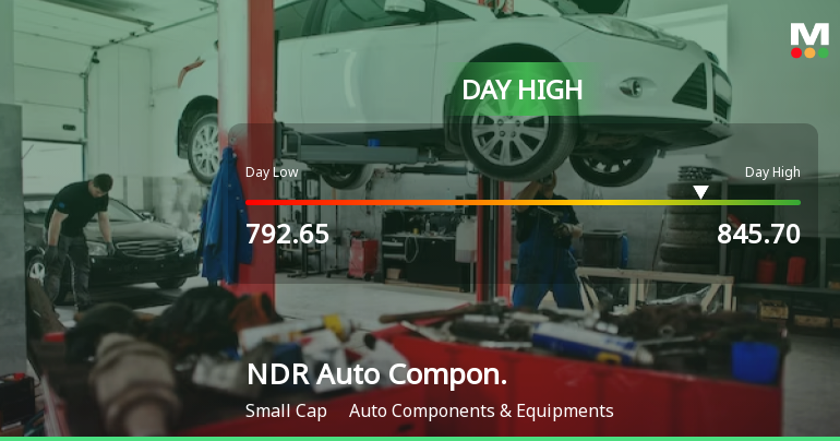 NDR Auto Components Ltd Surges 7.41% to Day's High of Rs 838 — Outperforms Sector by 3.54 Percentage Points