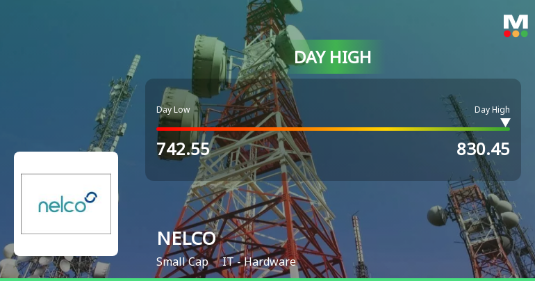 NELCO Ltd Surges 9.83% to Day's High of Rs 790 — Outperforms Sector by 4.74 Percentage Points