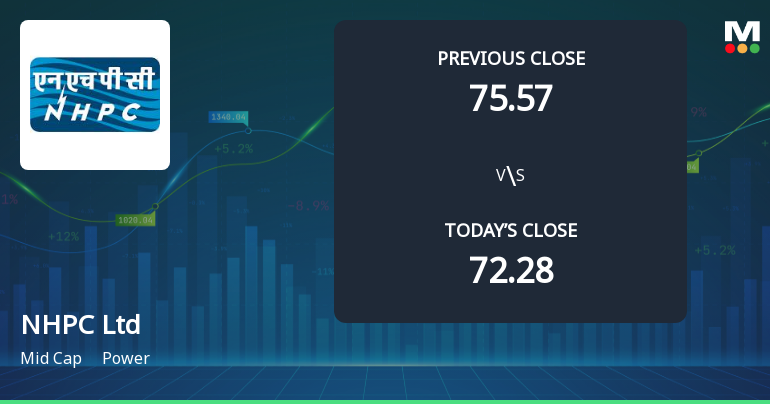 NHPC Ltd Opens 4.72% Higher in Sharp Gap Up, But Can the Technicals Support It?