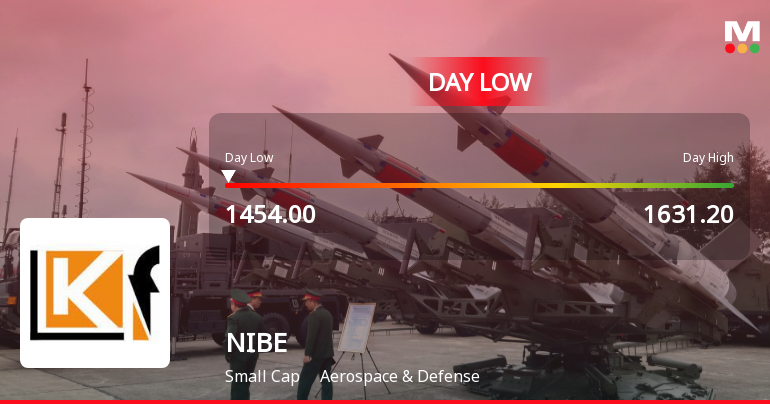 NIBE Ltd Hits Intraday Low Amid Price Pressure on 8 June 2026