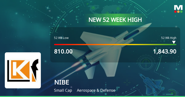 Broad-Based Technical Strength Lifts NIBE Ltd to 52-Week High of Rs 1843.9