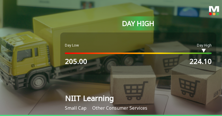 NIIT Learning Systems Ltd Surges 8.37% to Day's High of Rs 221.15 — Outperforms Sensex by 8.31 Percentage Points