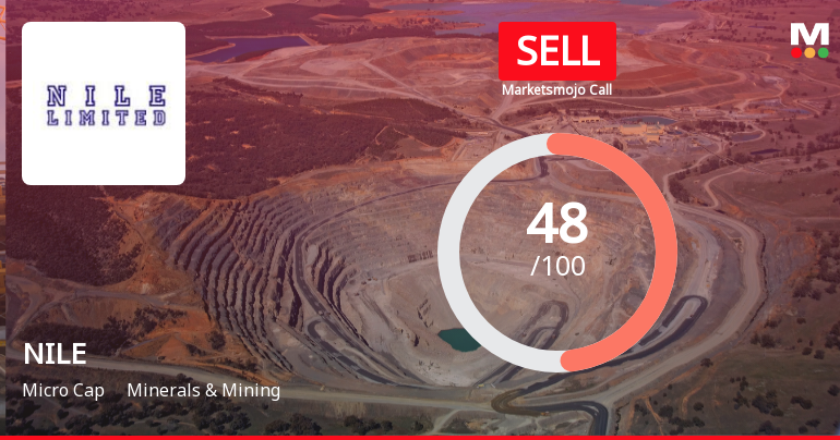 NILE Ltd Downgraded to Sell by MarketsMOJO Amid Mixed Financial and Technical Signals