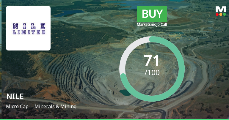 NILE Ltd Upgraded to Buy: Comprehensive Analysis of Quality, Valuation, Financial Trend and Technicals